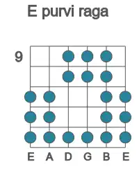 Guitar scale for purvi raga in position 9